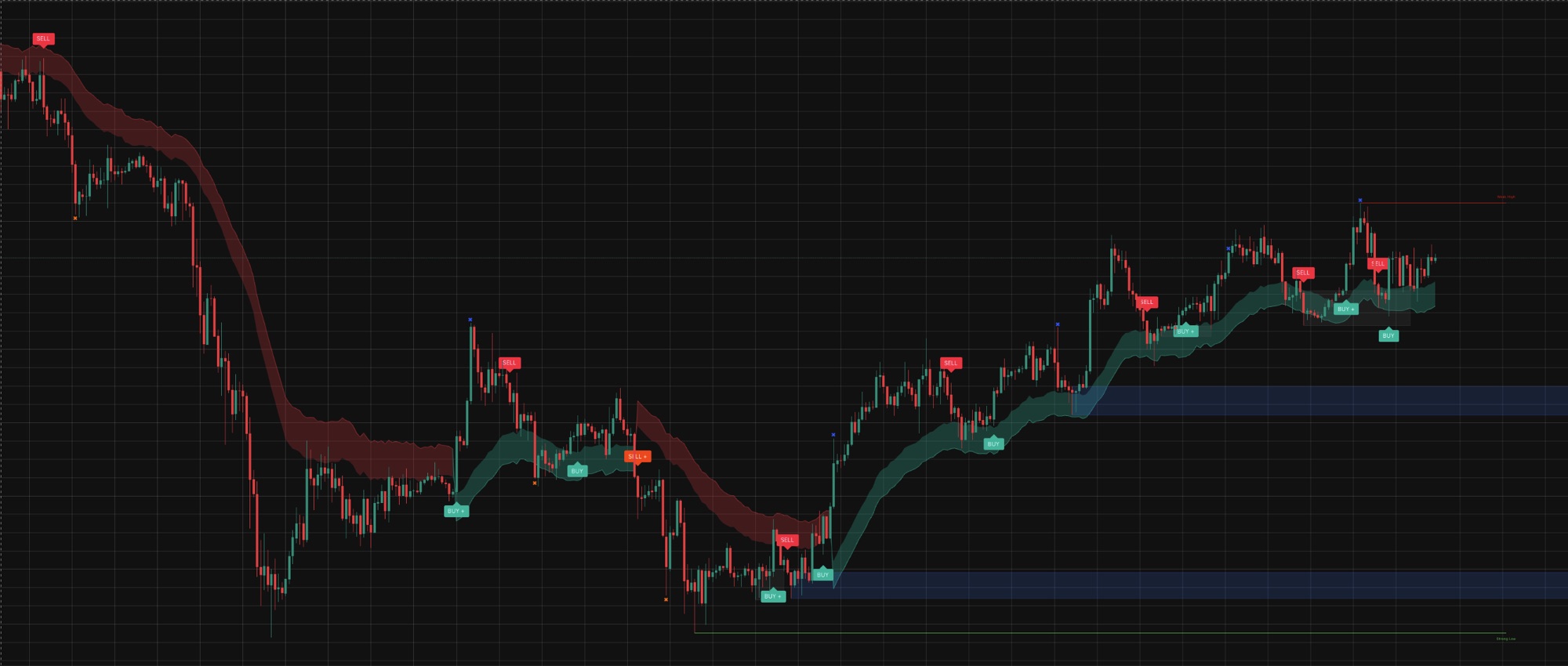 Quanta Signals on the ETHUSD 4h chart